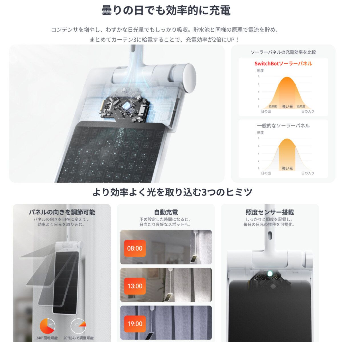 U型レール