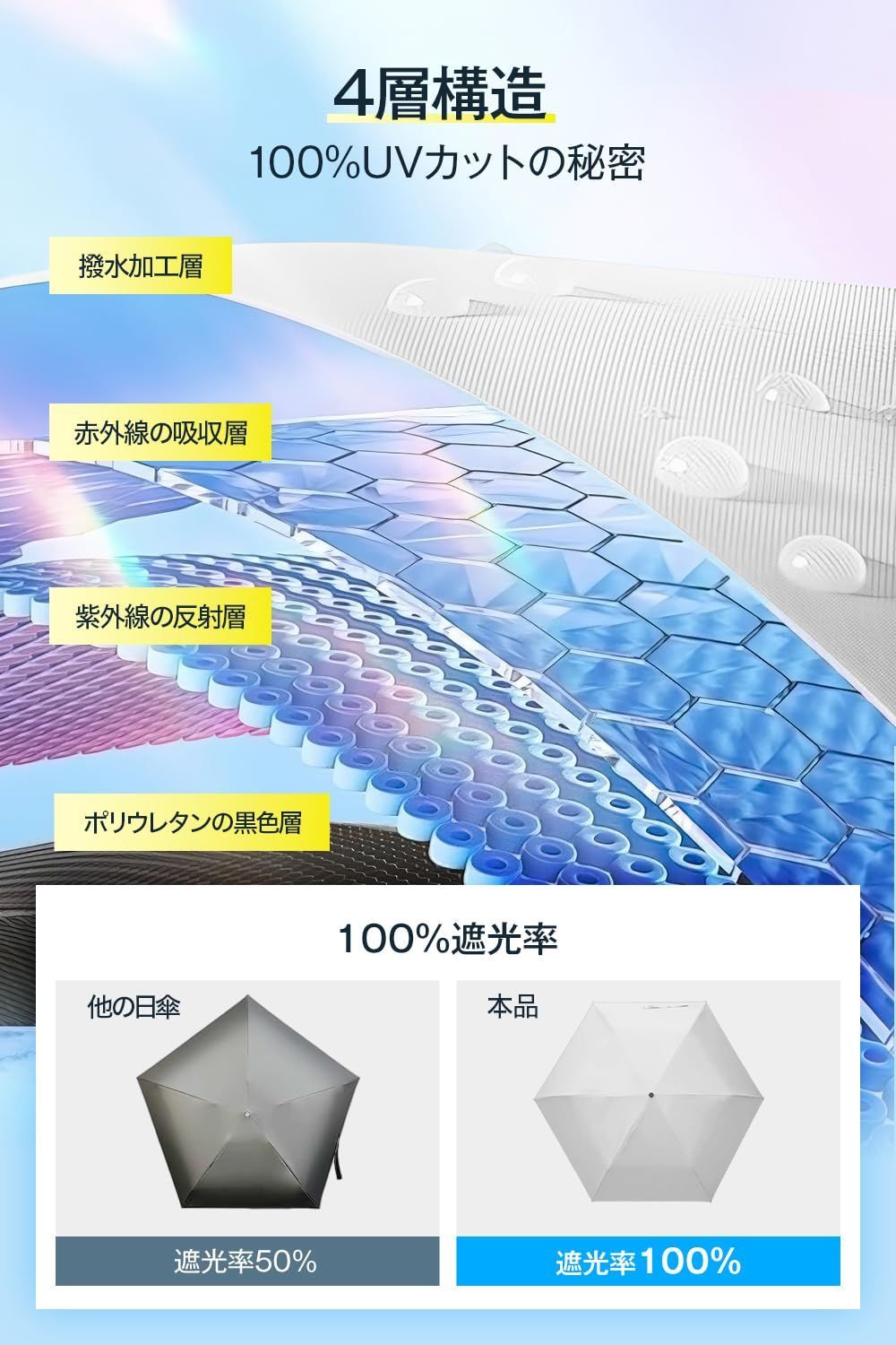 紫外線遮断