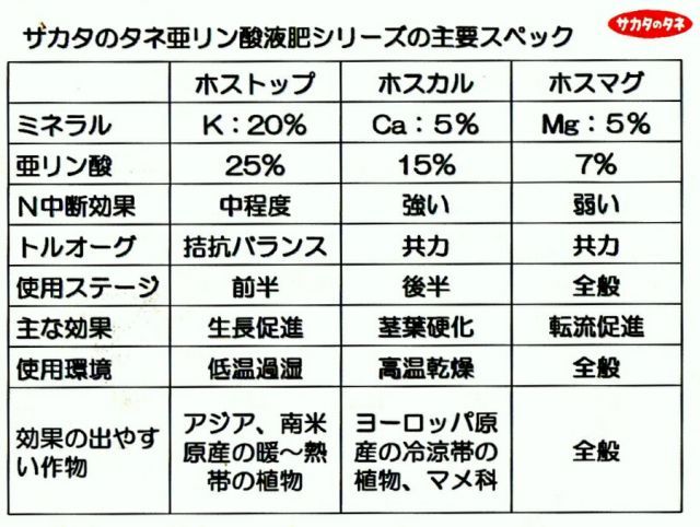 マグネシウム補給で葉の黄化を防ぐ