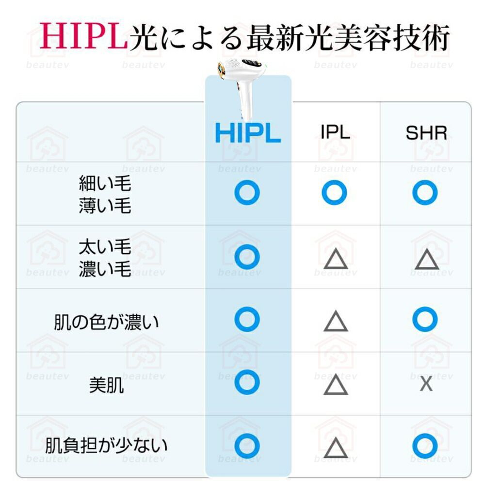 全身快速脱毛