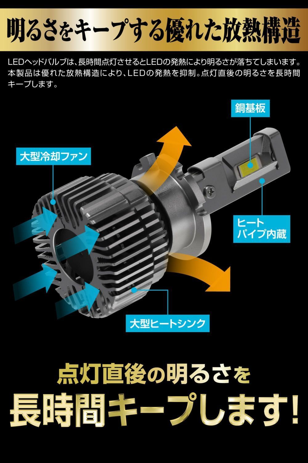 LEDヘッドバルブ