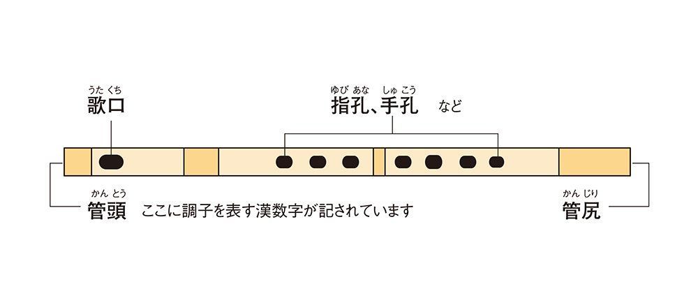 【人気商品】SUZUKI スズキ オリジナル篠笛 童子 八本調子 樹脂製 SNO-02