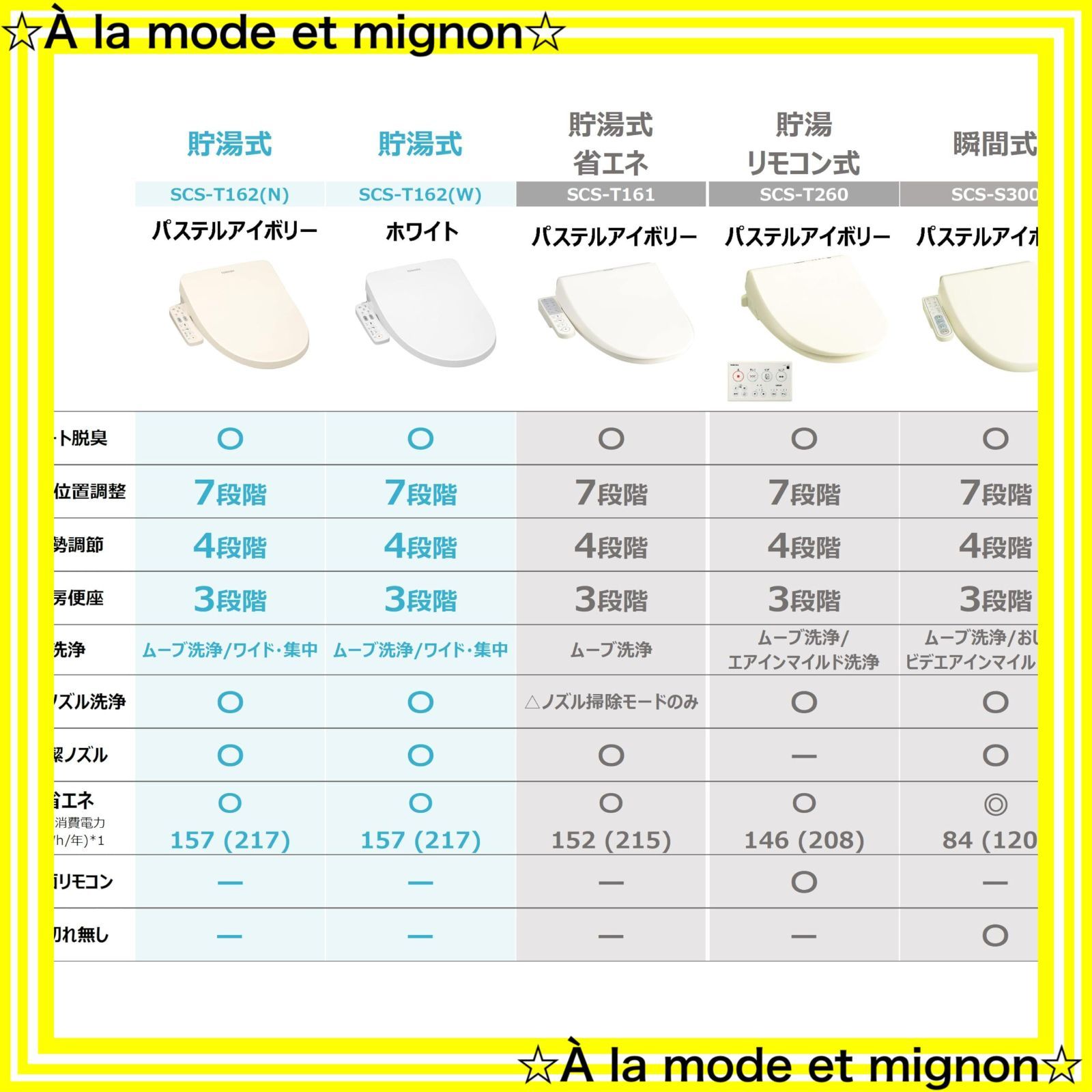 即日発送】TOSHIBA(東芝) 温水洗浄便座 パステルアイボリー ステンレス