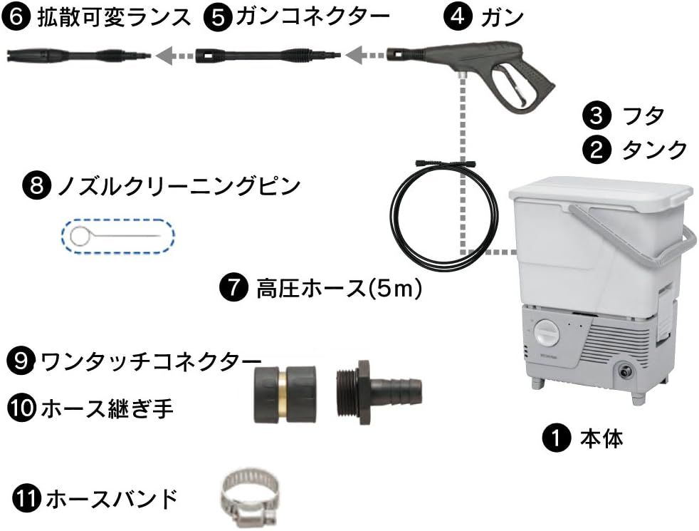 アイリスオーヤマ