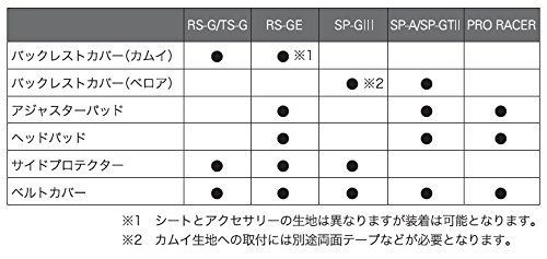 人気商品】RECARO ヘッドパッド (ベロア) ブラック 黒 - メルカリ