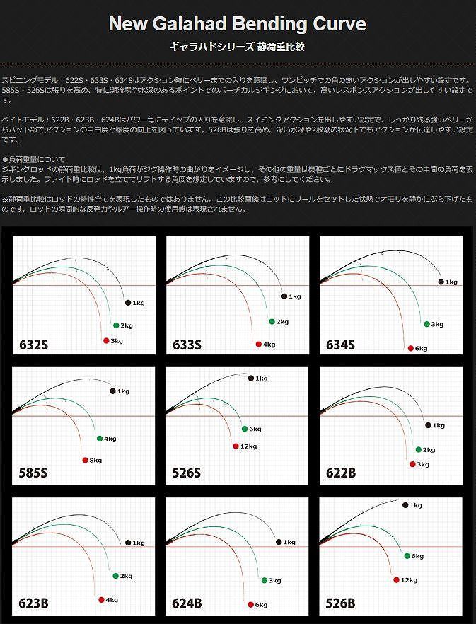 ヤマガブランクス ジギングロッド ギャラハド 526B (ベイト/1ピース