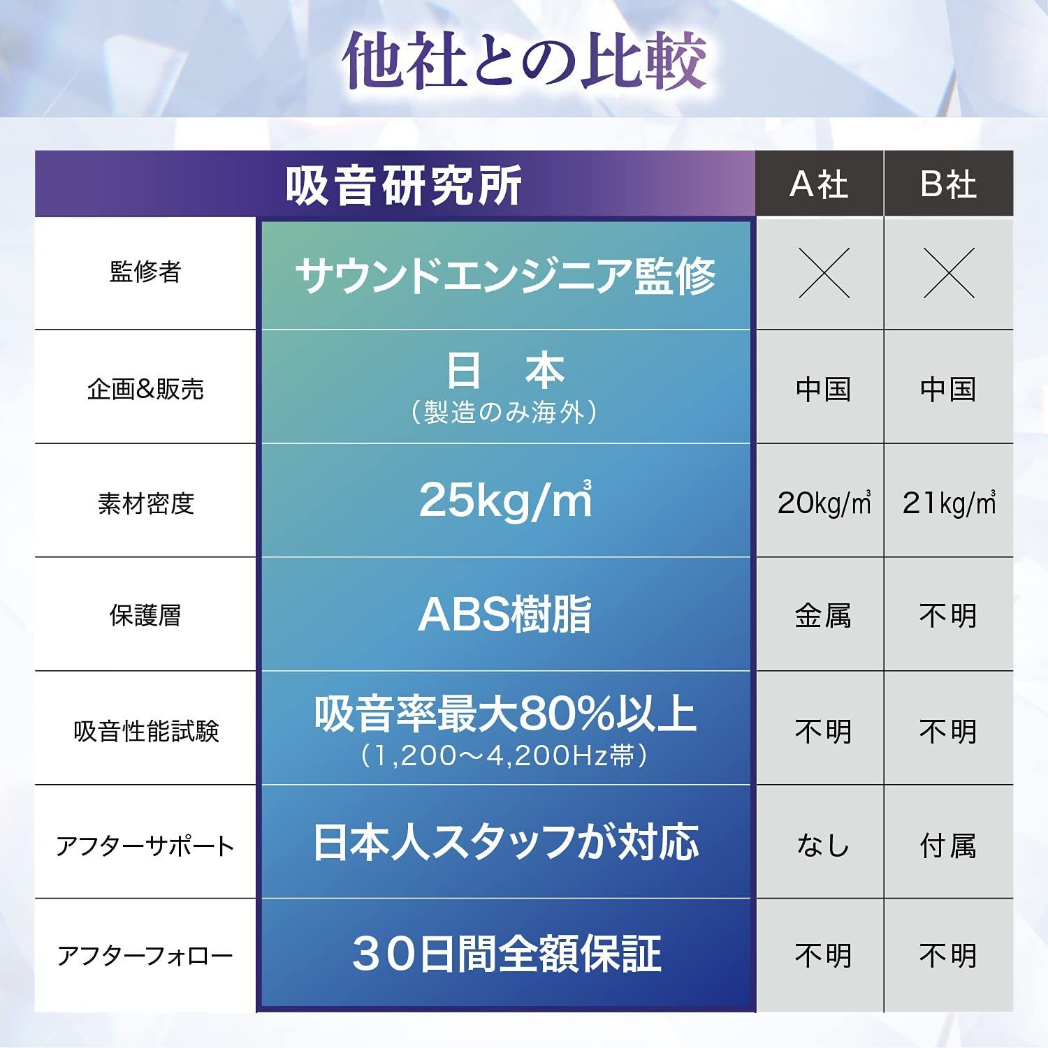 訳あり特価！ 音研究所 リフレクションフィルター 【サウンド