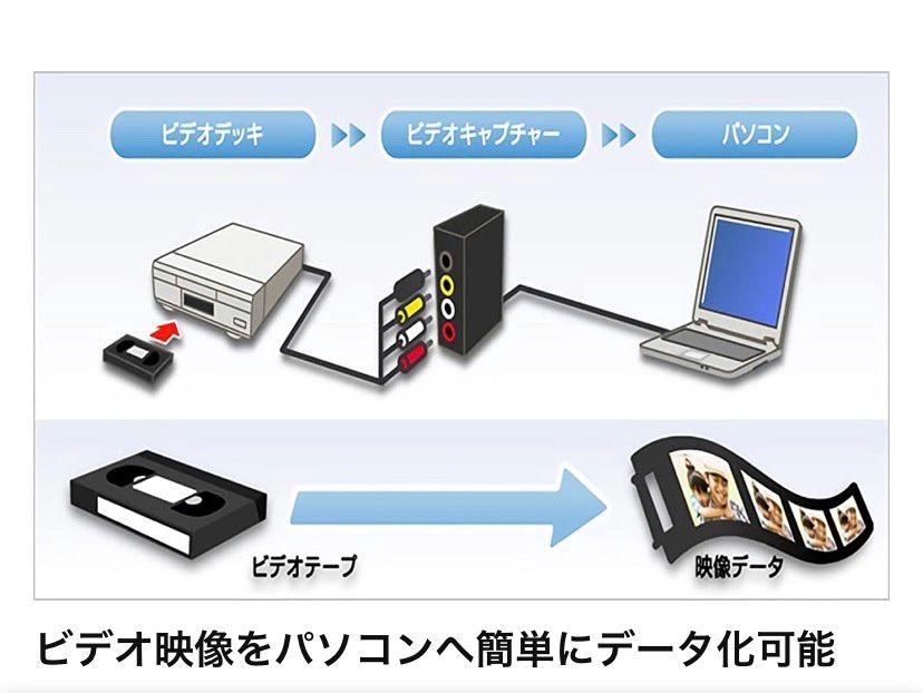 【日本語簡単解説書付き　安心】USB2.0 AVビデオキャプチャー