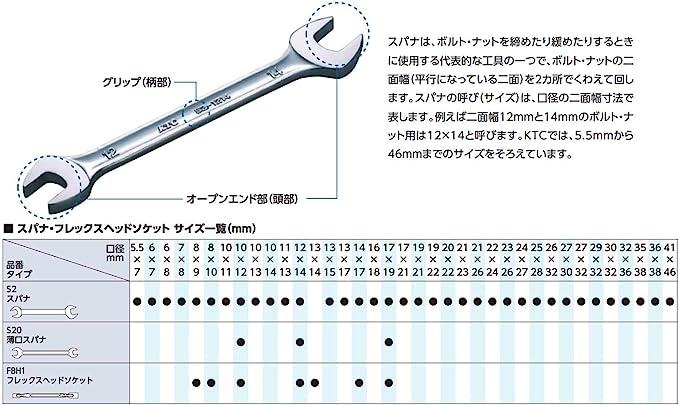 スパナセット[6本組] 京都機械工具 購入クリアランス アスクル京都機械