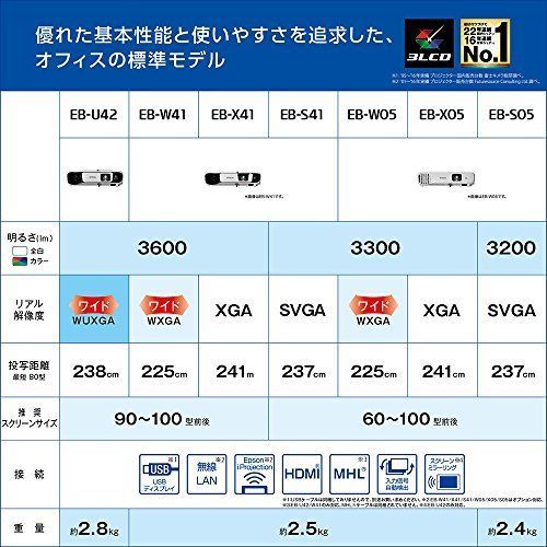 旧モデルEPSON プロジェクター 3200lm SVXGA+ VGA RCA HDMI対応 EB-S05