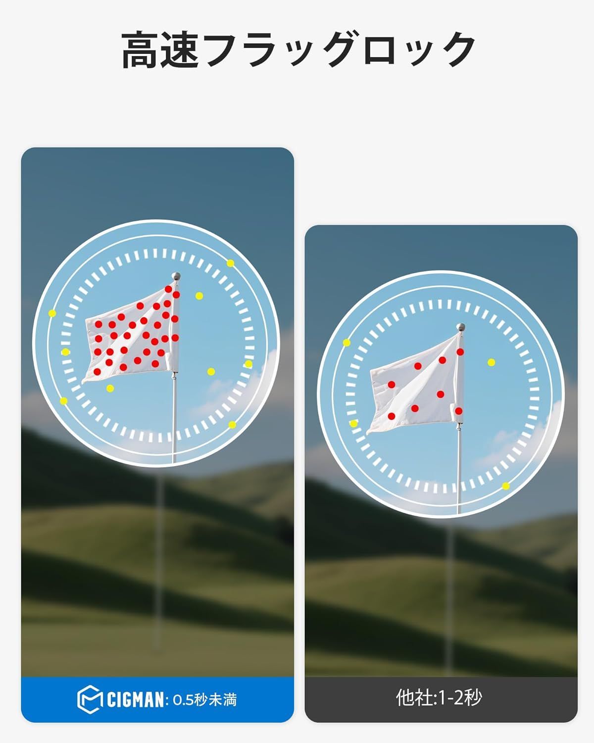 全品10％ポイント還元！ CIGMAN ゴルフレーザー距離計 2.4インチタッチスクリーン 1312ヤード 6倍ズーム USB-C充電式 IP54防水 ゴルフ用距離計 スロープ補正 フラッグロック 日本語説明書付き