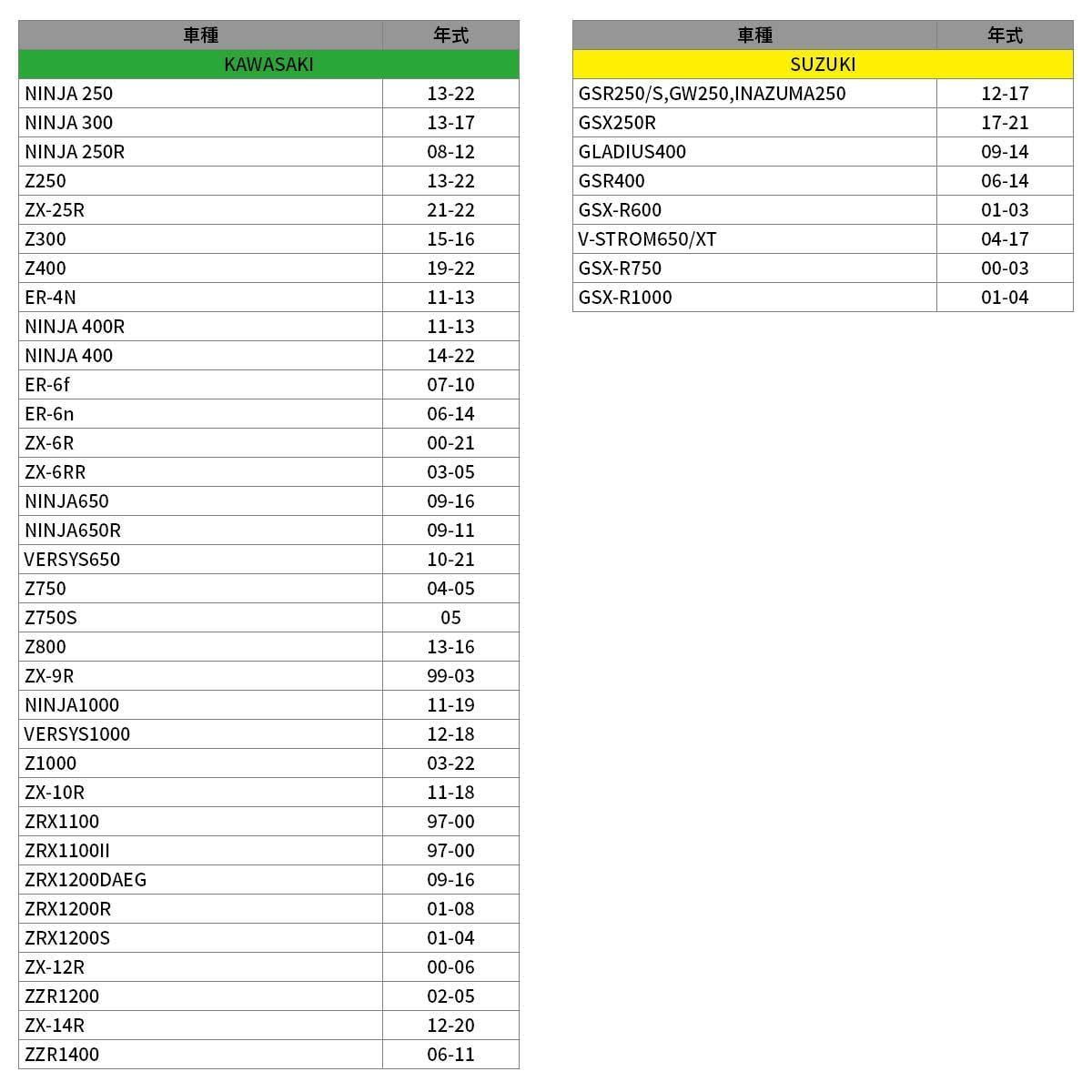 新着商品 ユニバーサル