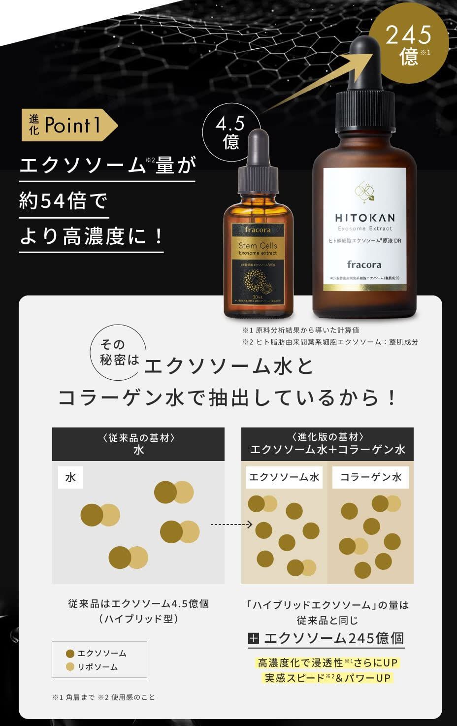 【新品・２個セット】　HITOKAN ヒト幹細胞エクソソーム原液DR 30ml ヒト幹細胞エクソソーム原液 DR 』