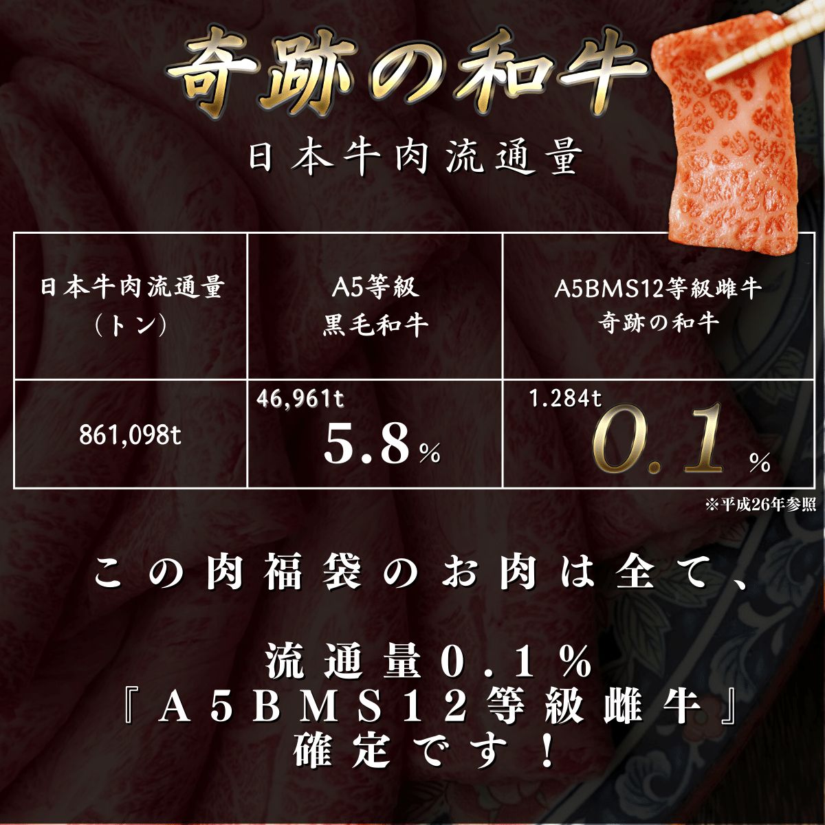 大感謝還元セール】2023年肉福袋 ブランド牛 焼肉 すき焼き ステーキ