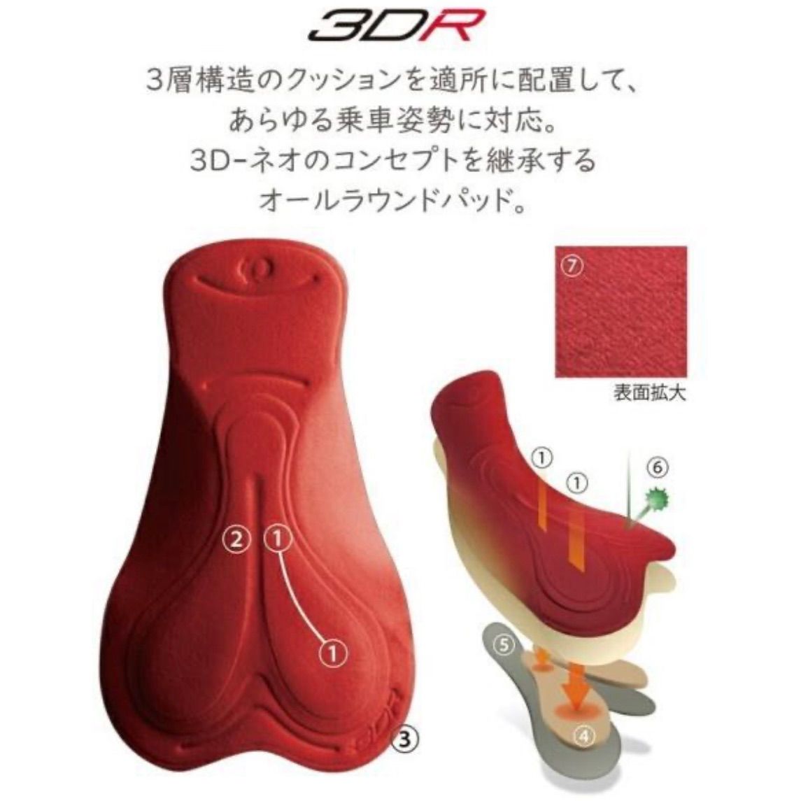 ベンチレーション