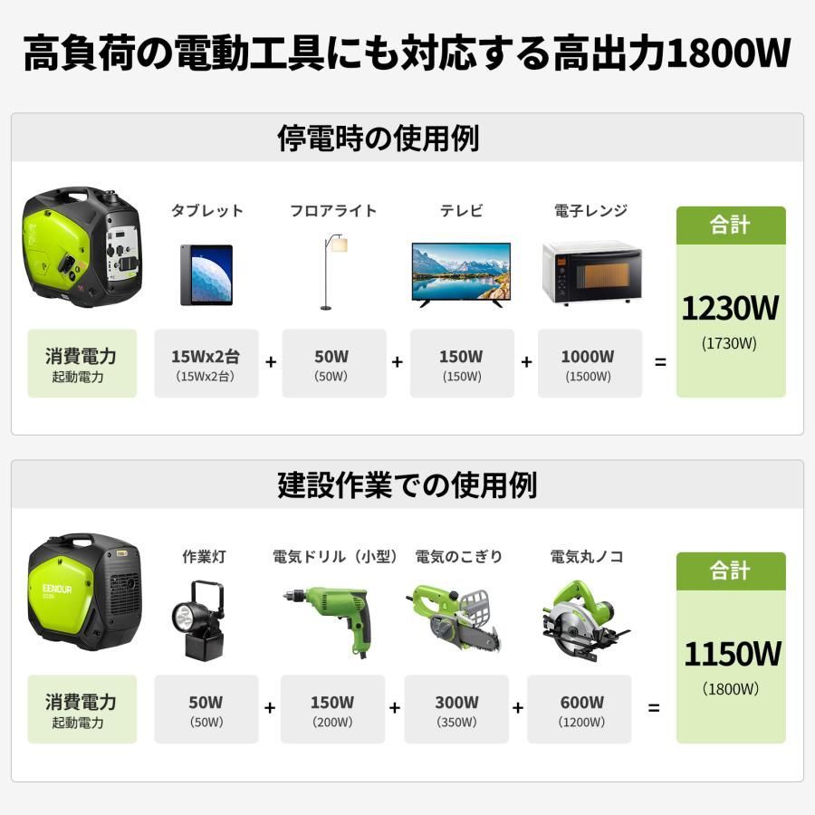 EENOURインバータガソリン発電機GS2200i 1800W - 発電機・ポータブル電源