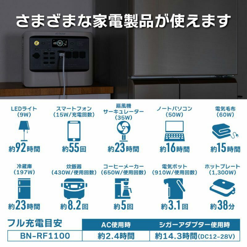 パワフルモデル