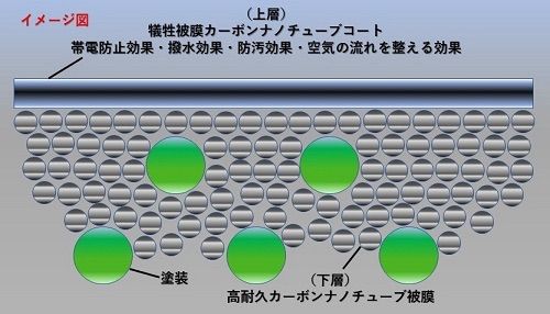 100ml ガラスコーティングの次世代ナノカーボンコーティング