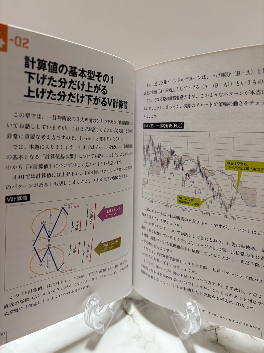 FX 一目均衡表ベーシックマスターブック 福永博之 ダイヤモンド社 - メルカリ