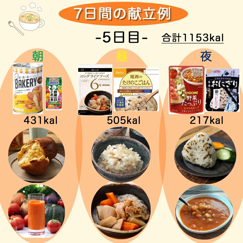 7日間セット 防災用品