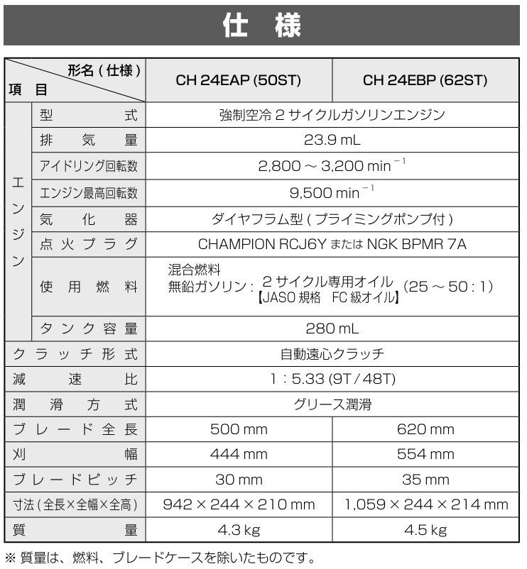 新品□HiKOKI (ハイコーキ) エンジンヘッジトリマ 刈込み幅444mm 二面研磨 タンク容量280ml かるがるスタート付 CH24EAP( 50ST) 日立 工具 園芸 剪定 整枝 生垣 刈払機 - メルカリ