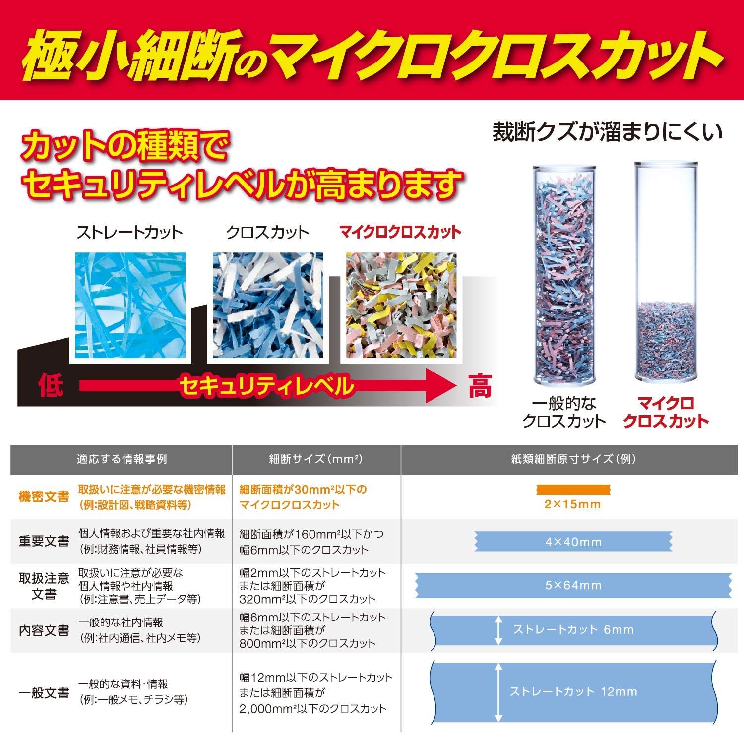 シュレッダー GBC 静音 家庭用 極小細断 マイクロ : マイクロクロス