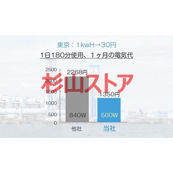 ペット乾燥 小型