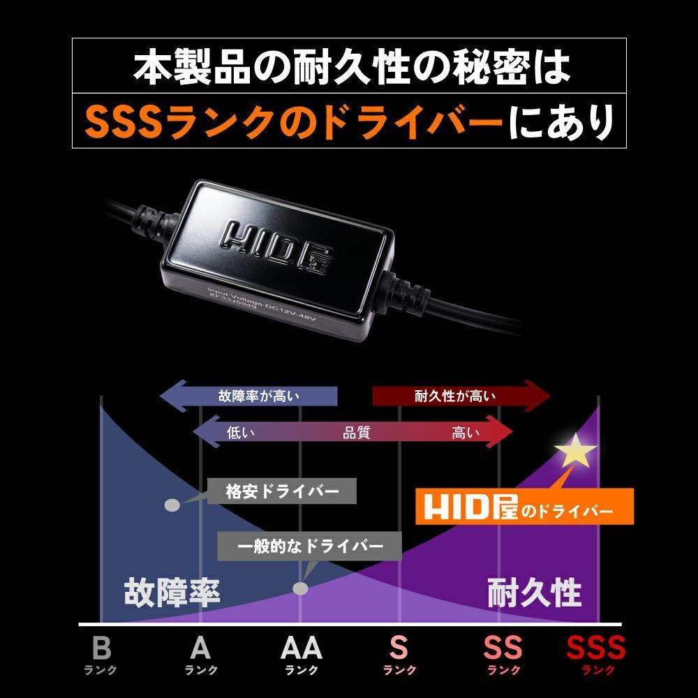 2色切替フォグランプ】即日発送【HID屋公式ショップ】LED フォグランプ