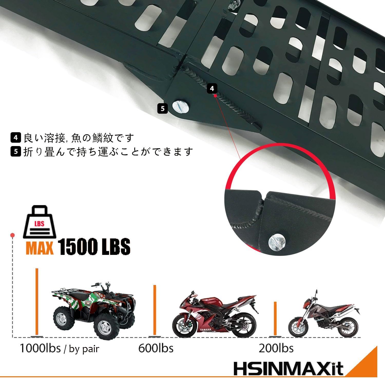 HSINMAXit