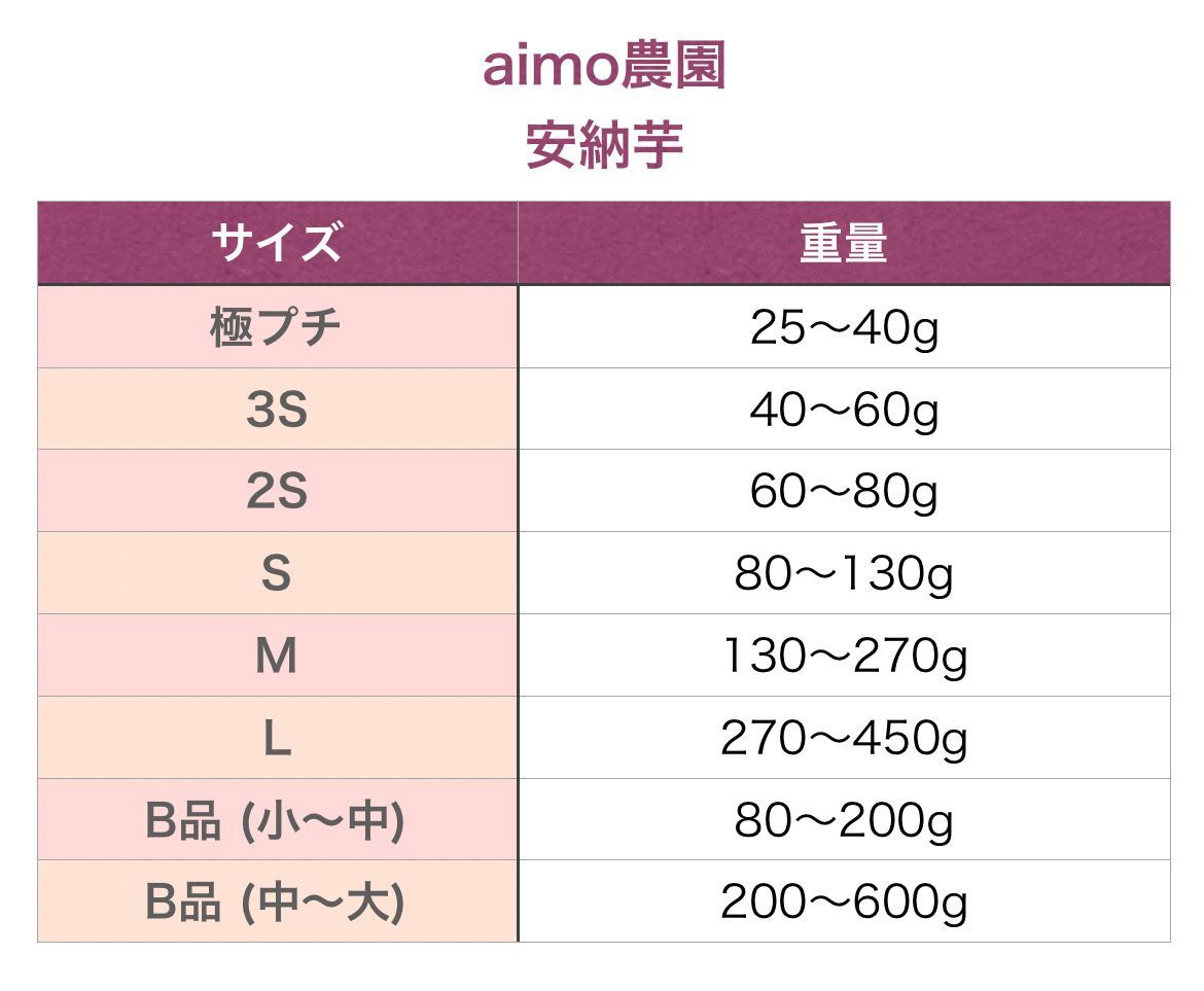 絶品】種子島産 安納芋M 12kg(箱別) - aimo農園 - メルカリ