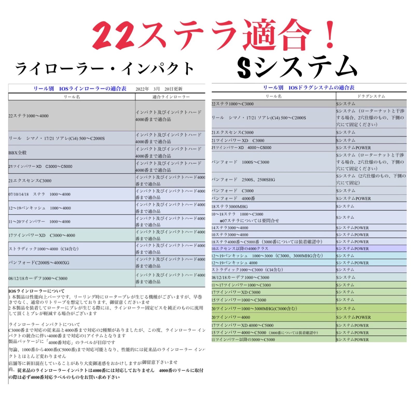 最大86％オフ！ IOS ダイワ用ラインローラーダイレクトリアル系イオン