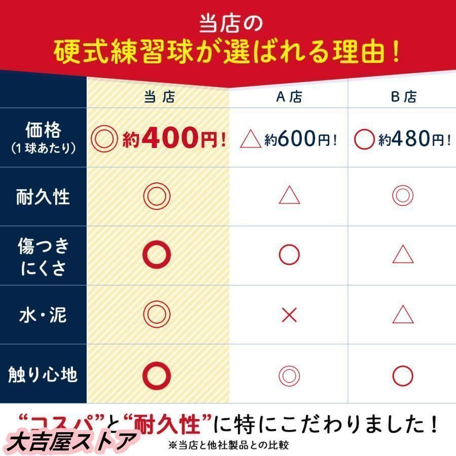 バッティング練習 キャッチボール