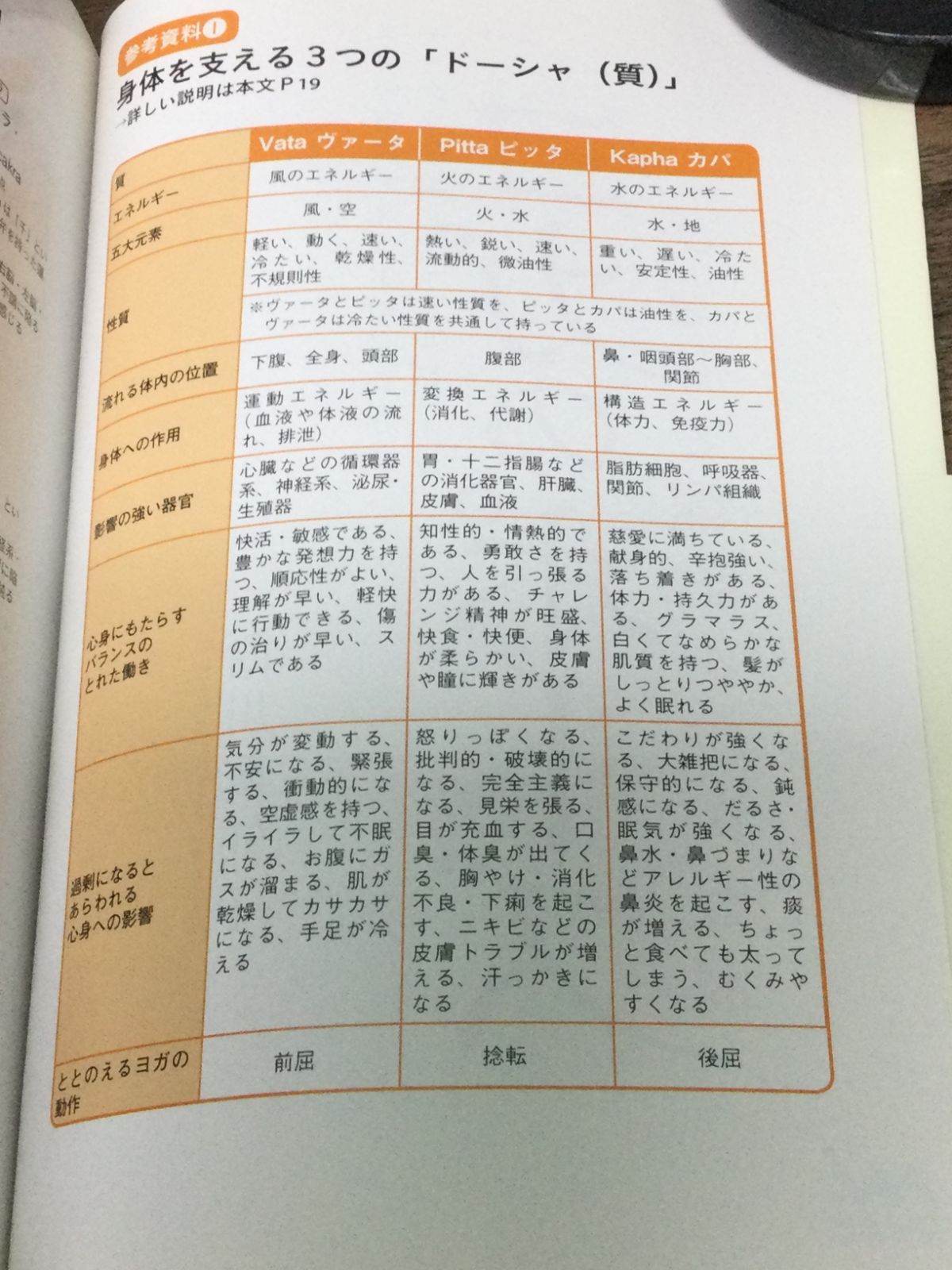 ヨガのポーズの意味と理論がわかる本 ~ヨガの古典とインド哲学に学ぶ