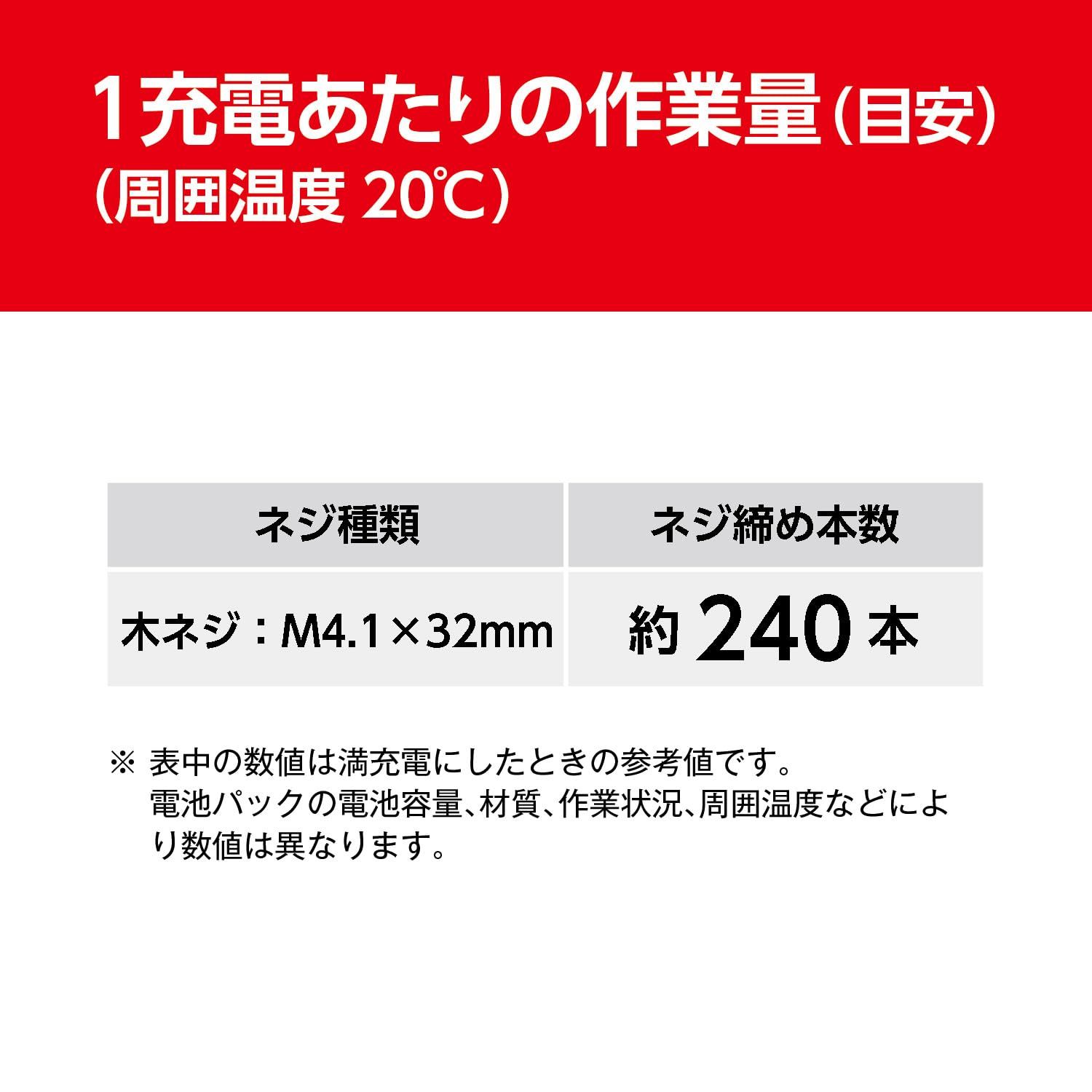 20段クラッチと2スピードでトルクと回転数を切替できる