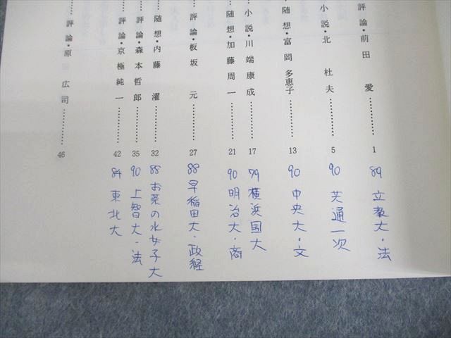 代ゼミ 基礎強化現代文ゼミ テキスト 1990 公式 夏期 酒井敏行/編