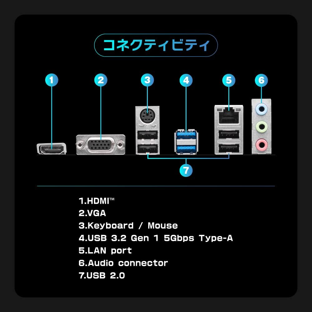 Amazon モデル