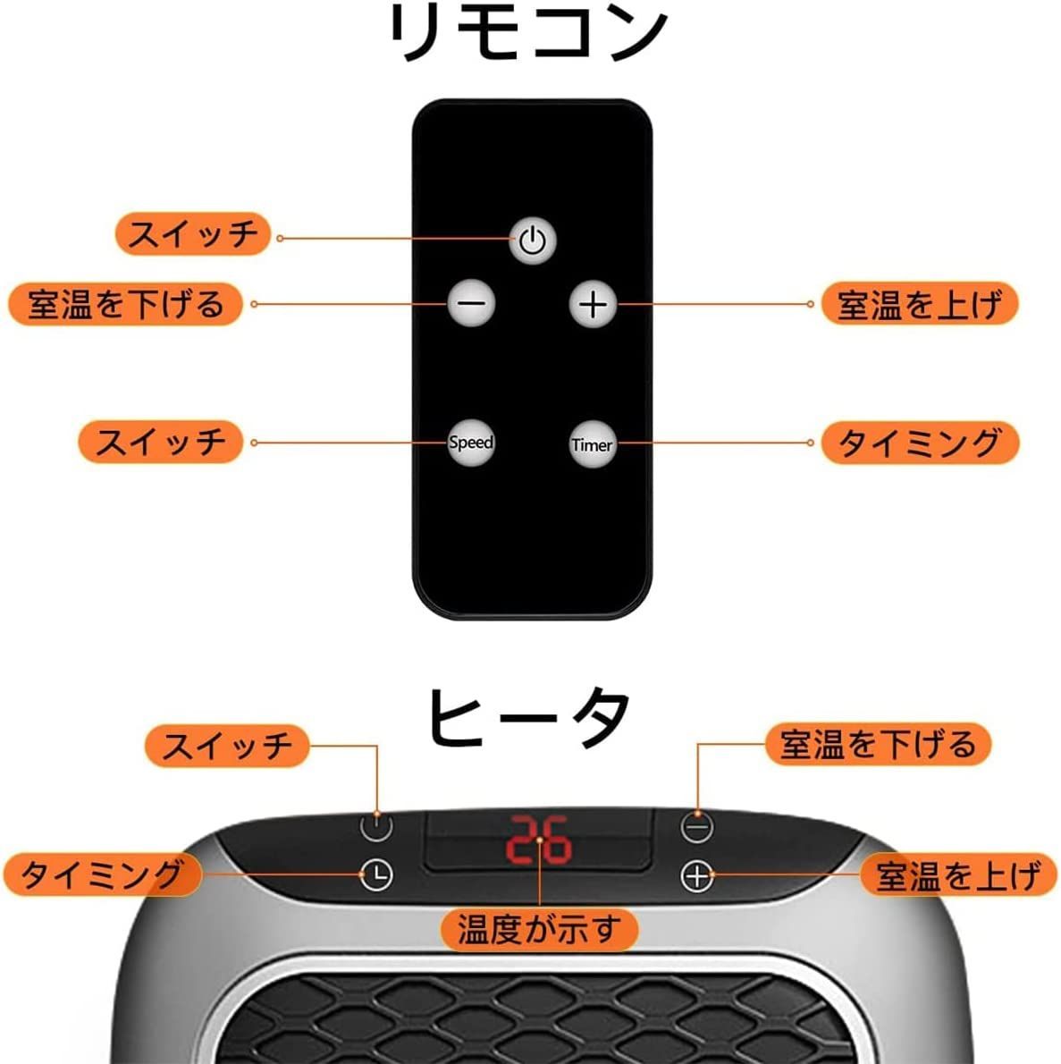 セラミックヒーター 壁掛け 小型 省エネ 電気温風機 液晶の数値表示 12時間タイミング 小型 デスクトップ オフィス 暖房機 リモコン - メルカリ