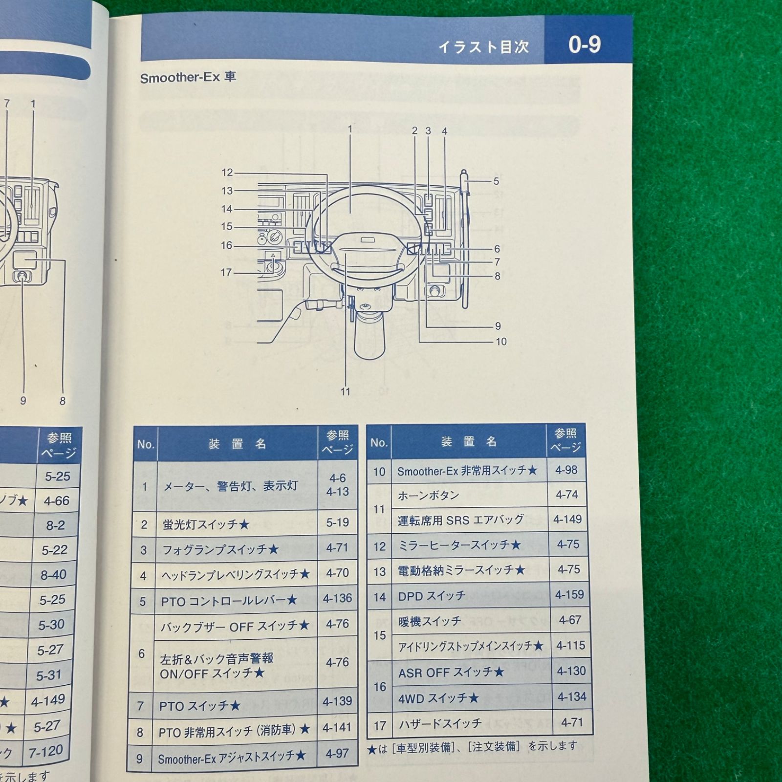 いすゞ ISUZU エルフ ELF 取扱説明書 2013年 10月 発行 印刷 初版 