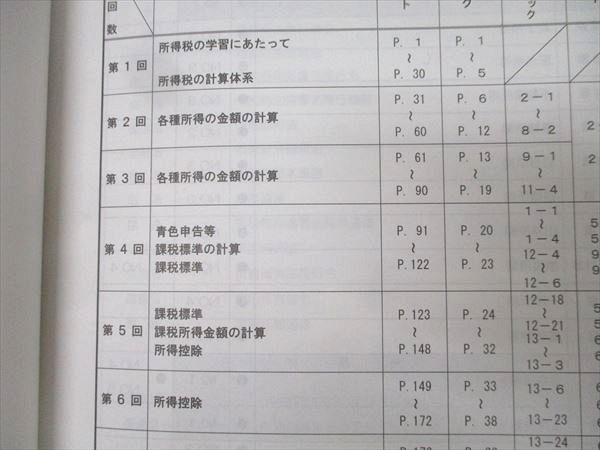 TAC 税理士講座 年内完結・速修コース 所得税法 基本テキスト