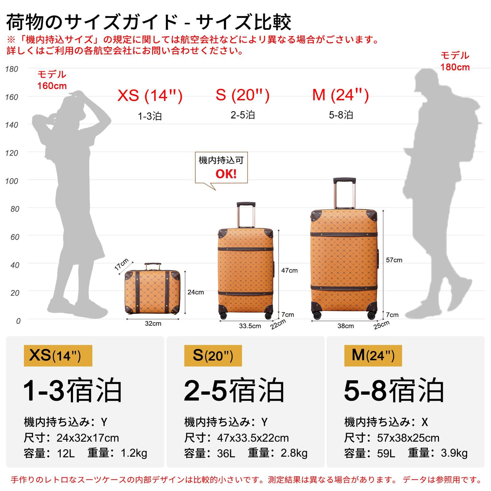 キャリーバッグ かわいい