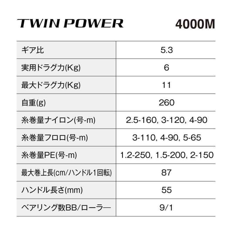 ツインパワー