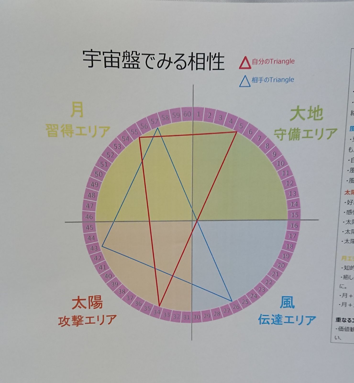 算命学相性鑑定書を作成して送付します!