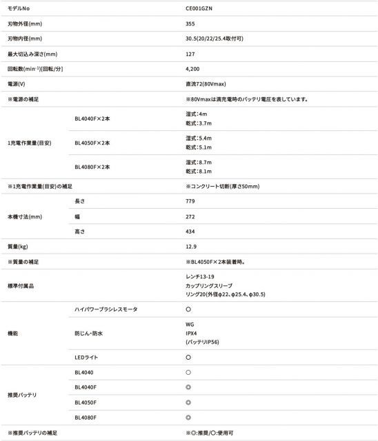 マキタ 充電式パワーカッタ