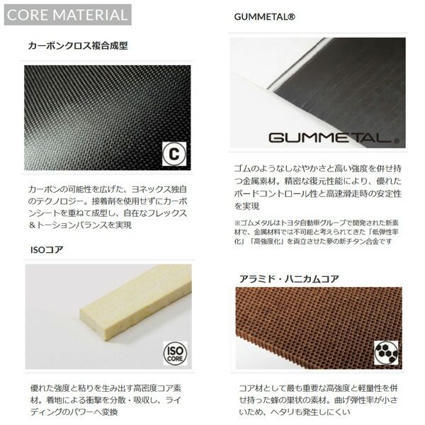 ヨネックス グライド