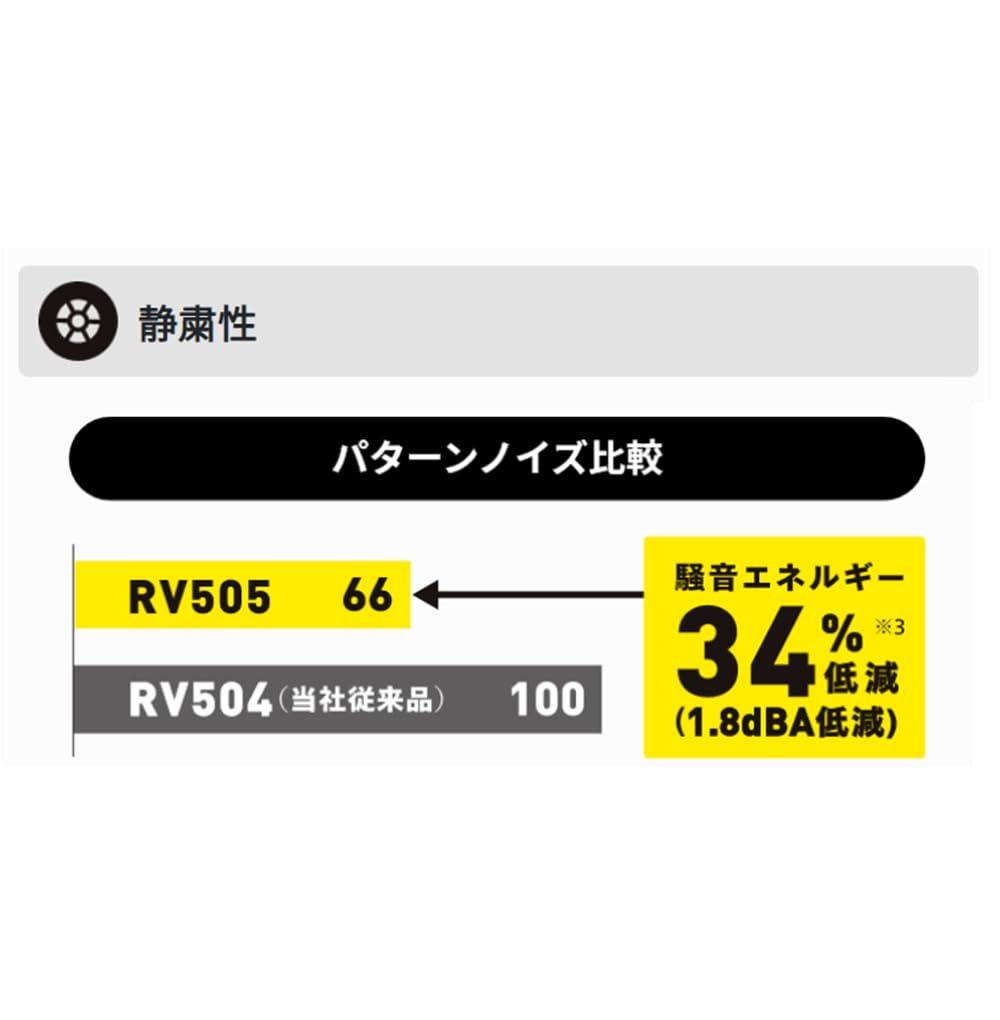 エコタイヤ エナセーブ