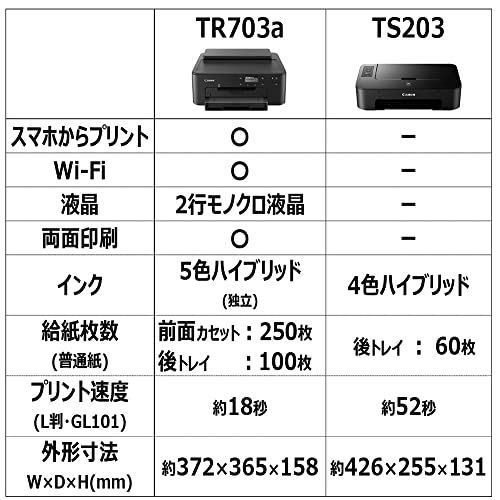 単品 キヤノン Canon A4インクジェット プリンター TR703A 2022