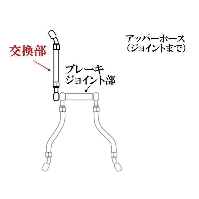 ワイヤー セット