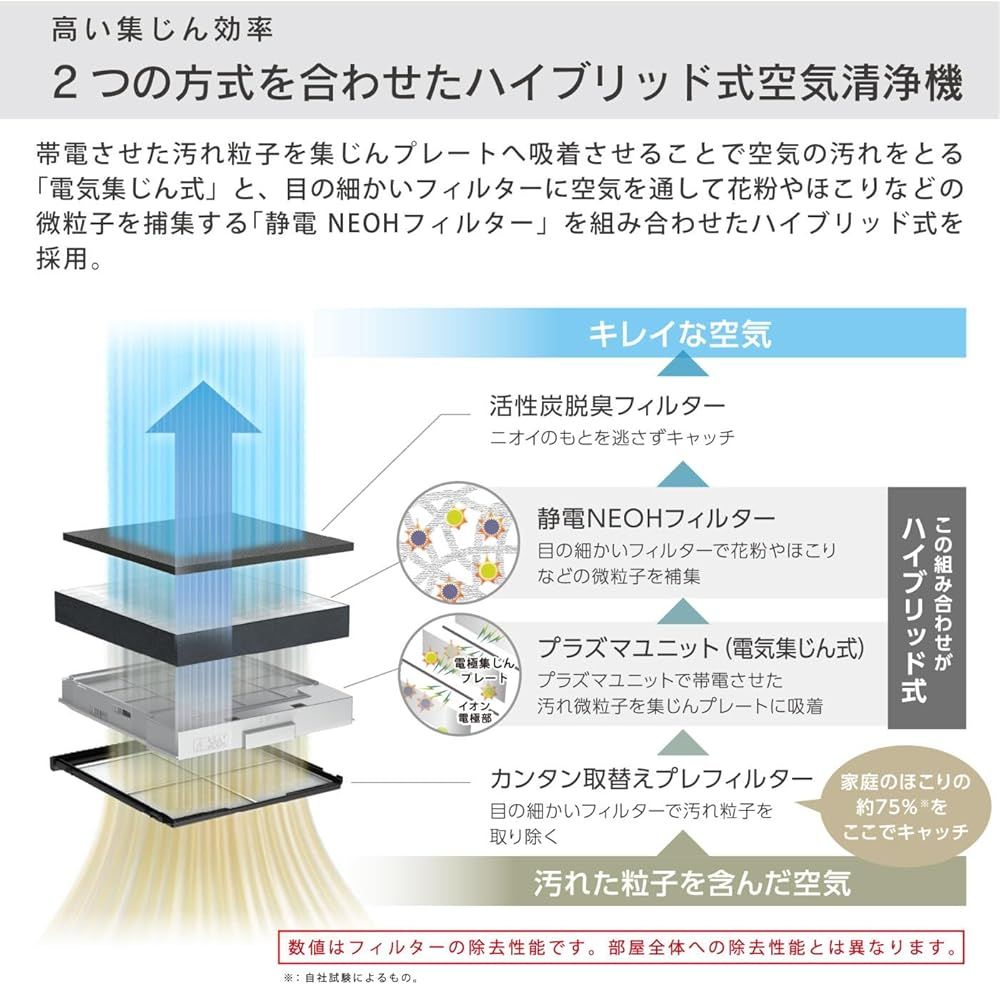 ハイブリット式 適用床面積38畳まで