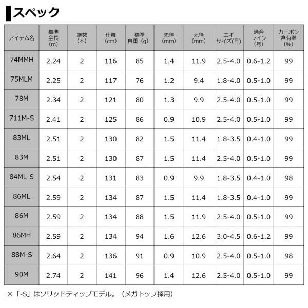 日本製】ダイワ エメラルダス AIR AGS 711M-S - メルカリ