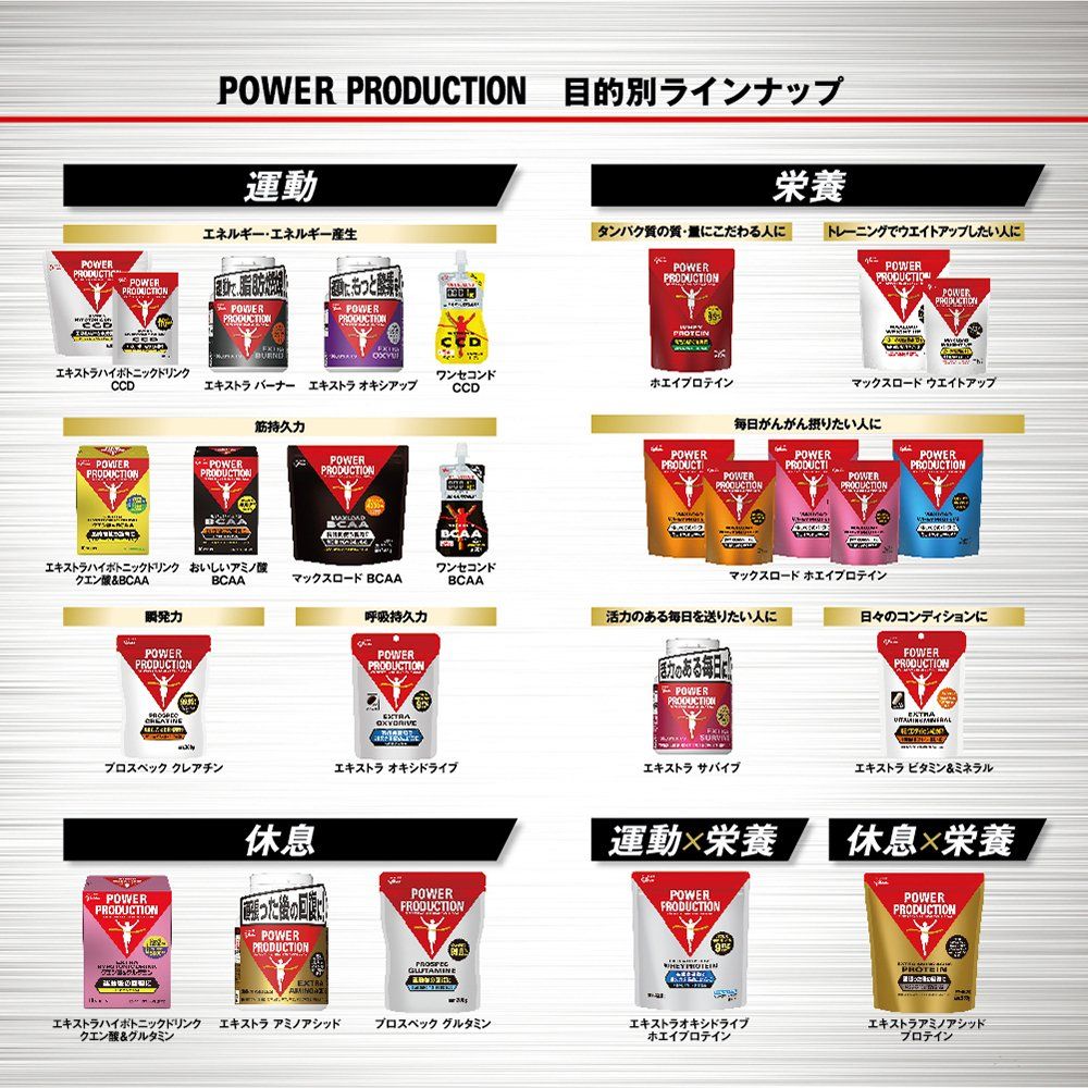 ホエイ カゼイン